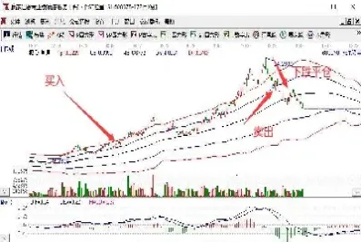 什么叫股指期货被平仓(什么叫股指期货)