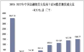 上证50股指期货数据怎么获得(上证50股指期货交易代码)