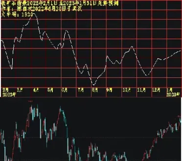 铁矿石期货开盘预测(铁矿石期货开盘预测最新)