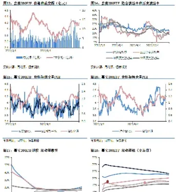 期货期权涨跌幅度(期权的涨跌幅什么意思)