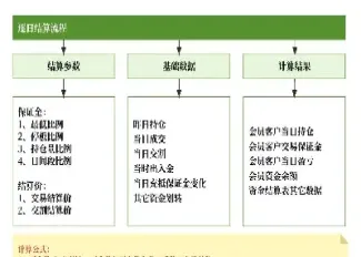 期货结算结果怎么确认(期货结算结果怎么确认的)