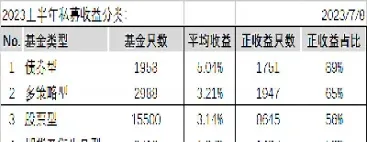 18只期货私募上半年翻倍(18只期货私募上半年翻倍怎么算)