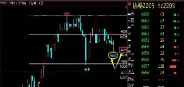 做期货智慧短线(做期货智慧短线怎么样)_https://www.boyangwujin.com_原油期货_第1张