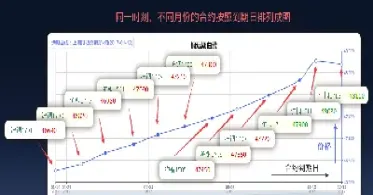 商品期货哪个波动小(商品期货跟随股市波动)