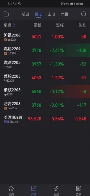 期货持仓量多少意味什么(期货持仓量为什么会减少)