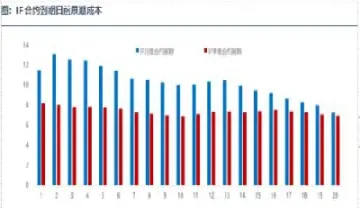 股指期货移仓会影响多大的市值(股指期货合约移仓)