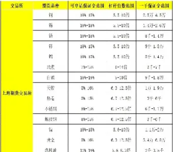 金融期货杠杆性(金融期货杠杆性弱)_https://www.boyangwujin.com_原油期货_第1张