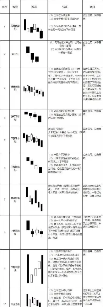 期货剪刀手形态(期货剪刀手技巧教学)