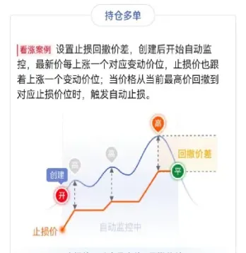 商品期货止盈策略(在期货交易中如何做止盈和止损单)_https://www.boyangwujin.com_道指期货_第1张