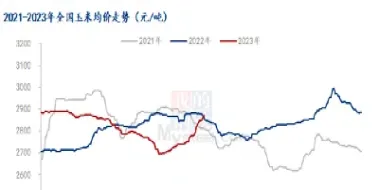 玉米期货基差变动(期货基差计算公式)