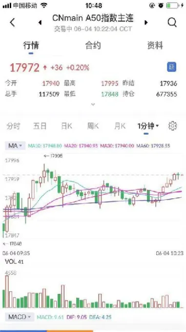 长沙道琼斯指数期货实时行情(道琼斯股指期货指数实时行情时间)