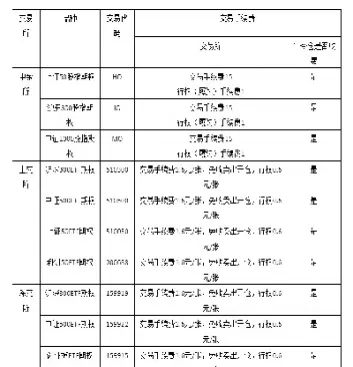 场内交易类型期货期权(场内期货与期权的交易对象都是)