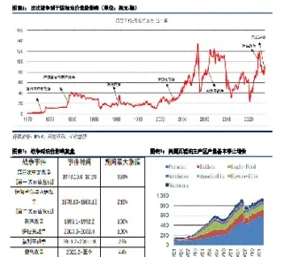 期货石油对股市的影响(石油期货利好哪些股票)_https://www.boyangwujin.com_期货开户_第1张