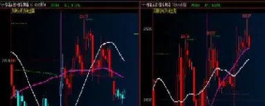 恒指期货一些规律(恒指期货怎么玩)_https://www.boyangwujin.com_期货开户_第1张