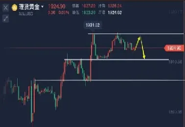 黄金期货v字形反弹(黄金期货下跌意味着什么)_https://www.boyangwujin.com_期货开户_第1张