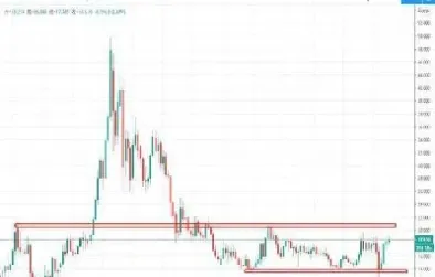 白银td白银期货(白银td和白银期货)_https://www.boyangwujin.com_原油直播间_第1张