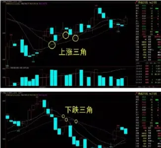 期货如何看懂均线(期货均线看几分钟比较好)