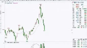 期货短线主力入场(短线期货入场信号)_https://www.boyangwujin.com_原油期货_第1张