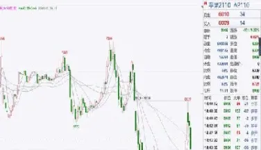 苹果期货有什么利空(苹果期货的作用)_https://www.boyangwujin.com_期货直播间_第1张