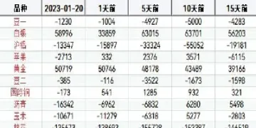 国内期货交易者排行榜(国内期货交易时间)_https://www.boyangwujin.com_原油期货_第1张