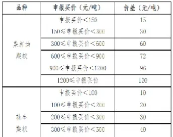 菜籽油的期货合约(菜籽油的期货行情)_https://www.boyangwujin.com_期货直播间_第1张