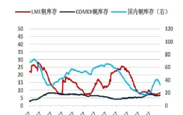 影响期货金属铜锌涨价的因素(影响期货锌价格的因素)