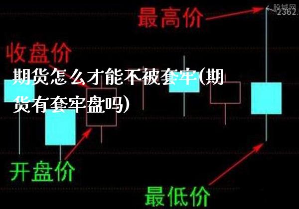 期货怎么才能不被套牢(期货有套牢盘吗)_https://www.boyangwujin.com_纳指期货_第1张