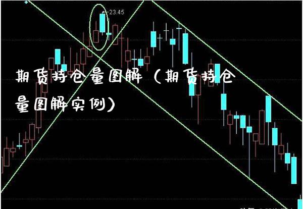 期货持仓量图解（期货持仓量图解实例）_https://www.boyangwujin.com_黄金期货_第1张