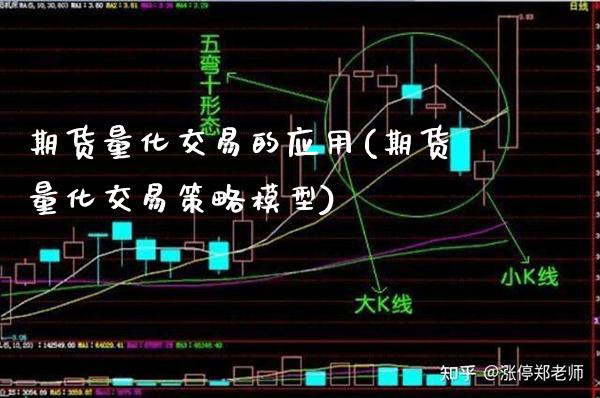 期货量化交易的应用(期货量化交易策略模型)_https://www.boyangwujin.com_期货直播间_第1张