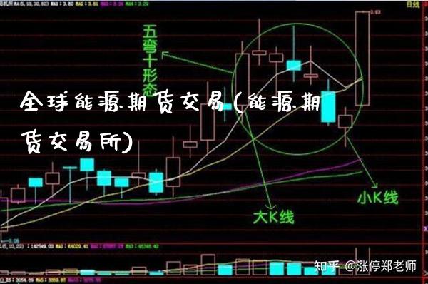 全球能源期货交易(能源期货交易所)_https://www.boyangwujin.com_恒指期货_第1张