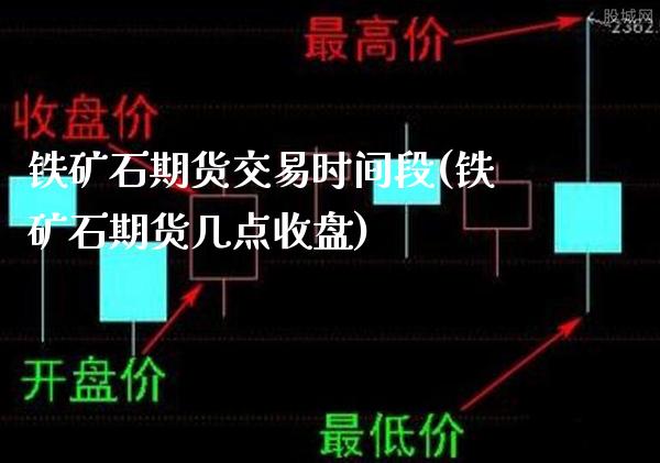 铁矿石期货交易时间段(铁矿石期货几点收盘)