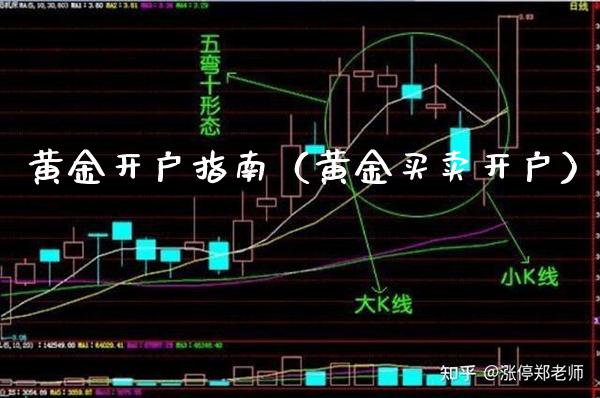 黄金开户指南（黄金买卖开户）_https://www.boyangwujin.com_黄金期货_第1张