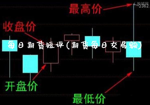 每日期货短评(期货每日交易额)_https://www.boyangwujin.com_原油期货_第1张