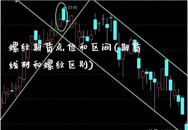 螺纹期货点位和区间(期货线材和螺纹区别)_https://www.boyangwujin.com_纳指期货_第1张