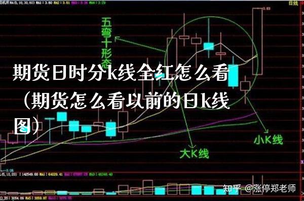 期货日时分k线全红怎么看（期货怎么看以前的日k线图）_https://www.boyangwujin.com_原油期货_第1张