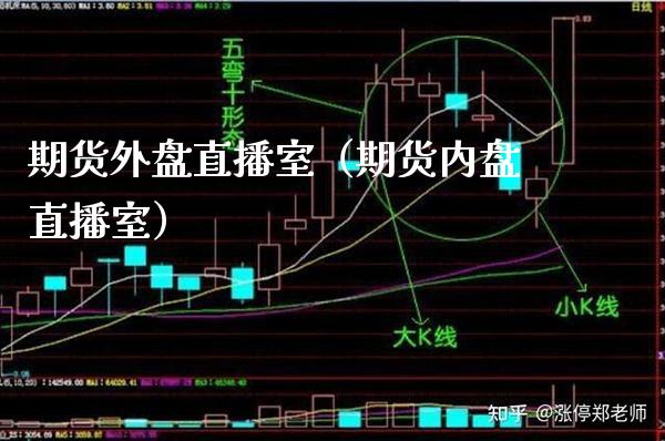 期货外盘直播室（期货内盘直播室）_https://www.boyangwujin.com_期货直播间_第1张