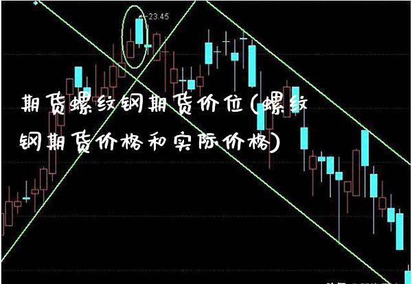 期货螺纹钢期货价位(螺纹钢期货价格和实际价格)