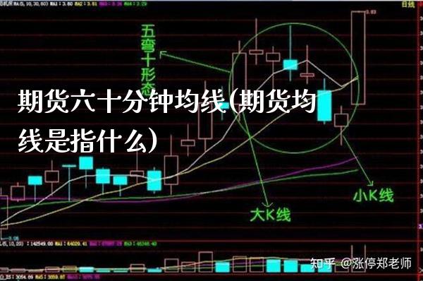 期货六十分钟均线(期货均线是指什么)_https://www.boyangwujin.com_纳指期货_第1张