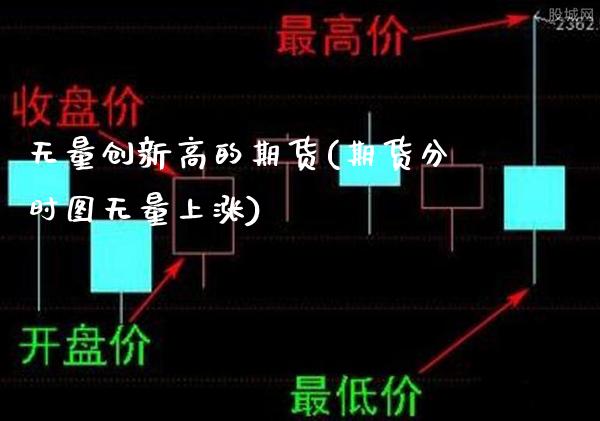 无量创新高的期货(期货分时图无量上涨)