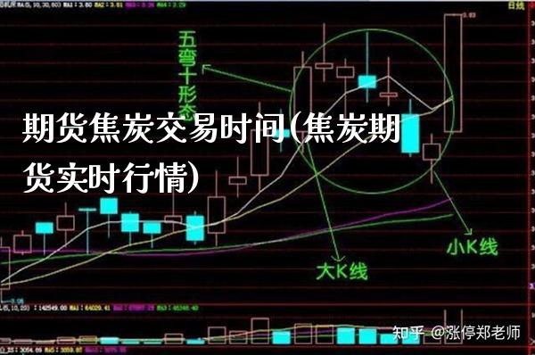 期货焦炭交易时间(焦炭期货实时行情)_https://www.boyangwujin.com_原油直播间_第1张