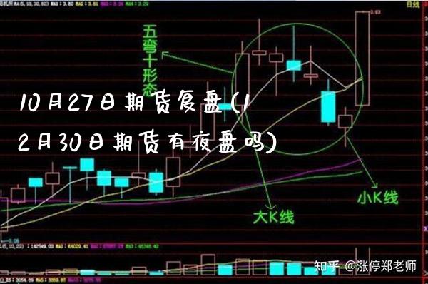 10月27日期货复盘(12月30日期货有夜盘吗)