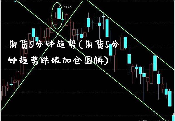 期货5分钟趋势(期货5分钟趋势跌破加仓图解)_https://www.boyangwujin.com_道指期货_第1张