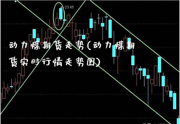 动力煤期货走势(动力煤期货实时行情走势图)_https://www.boyangwujin.com_道指期货_第1张