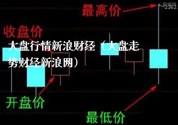 大盘行情新浪财经（大盘走势财经新浪网）