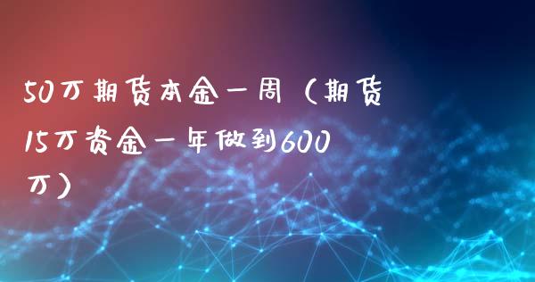 50万期货本金一周（期货15万资金一年做到600万）