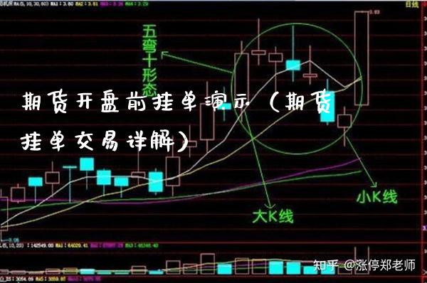 期货开盘前挂单演示（期货挂单交易详解）