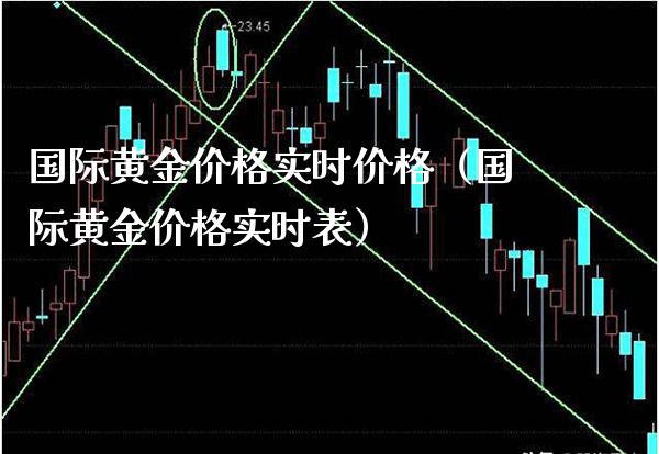 国际黄金价格实时价格（国际黄金价格实时表）