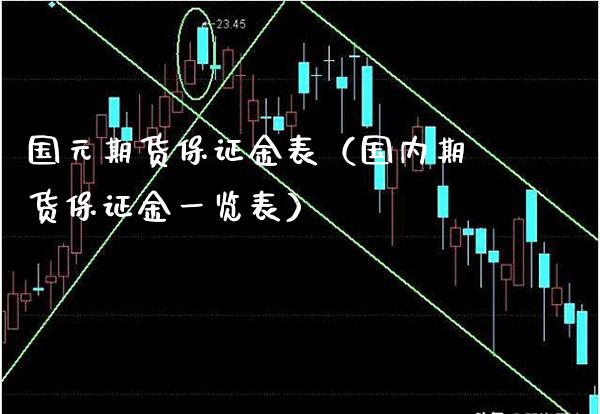 国元期货保证金表（国内期货保证金一览表）_https://www.boyangwujin.com_期货直播间_第1张