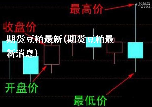 期货豆粕最新(期货豆粕最新消息)_https://www.boyangwujin.com_原油期货_第1张