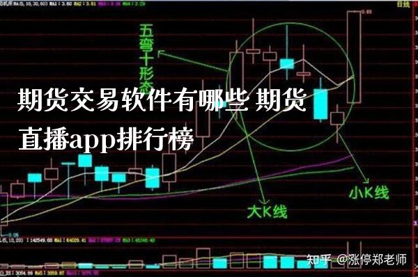 期货交易软件有哪些 期货直播app排行榜